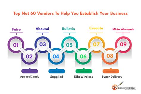 List of Net 60 Vendors in 2023 .